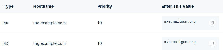 Image of MX records provided by Mailgun
